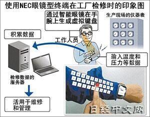 不用屏幕也能打字？NEC“黑科技”推出腕帶式虛擬鍵盤